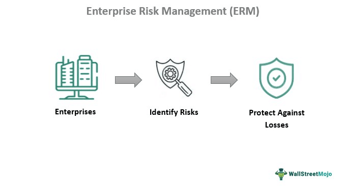 Enterprise Risk Management