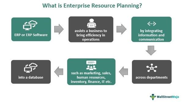Enterprise-resource-planning