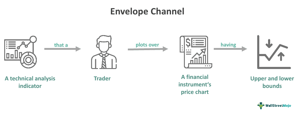 Envelope Channel