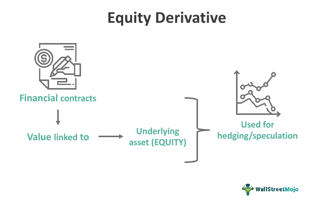 Equity Derivative