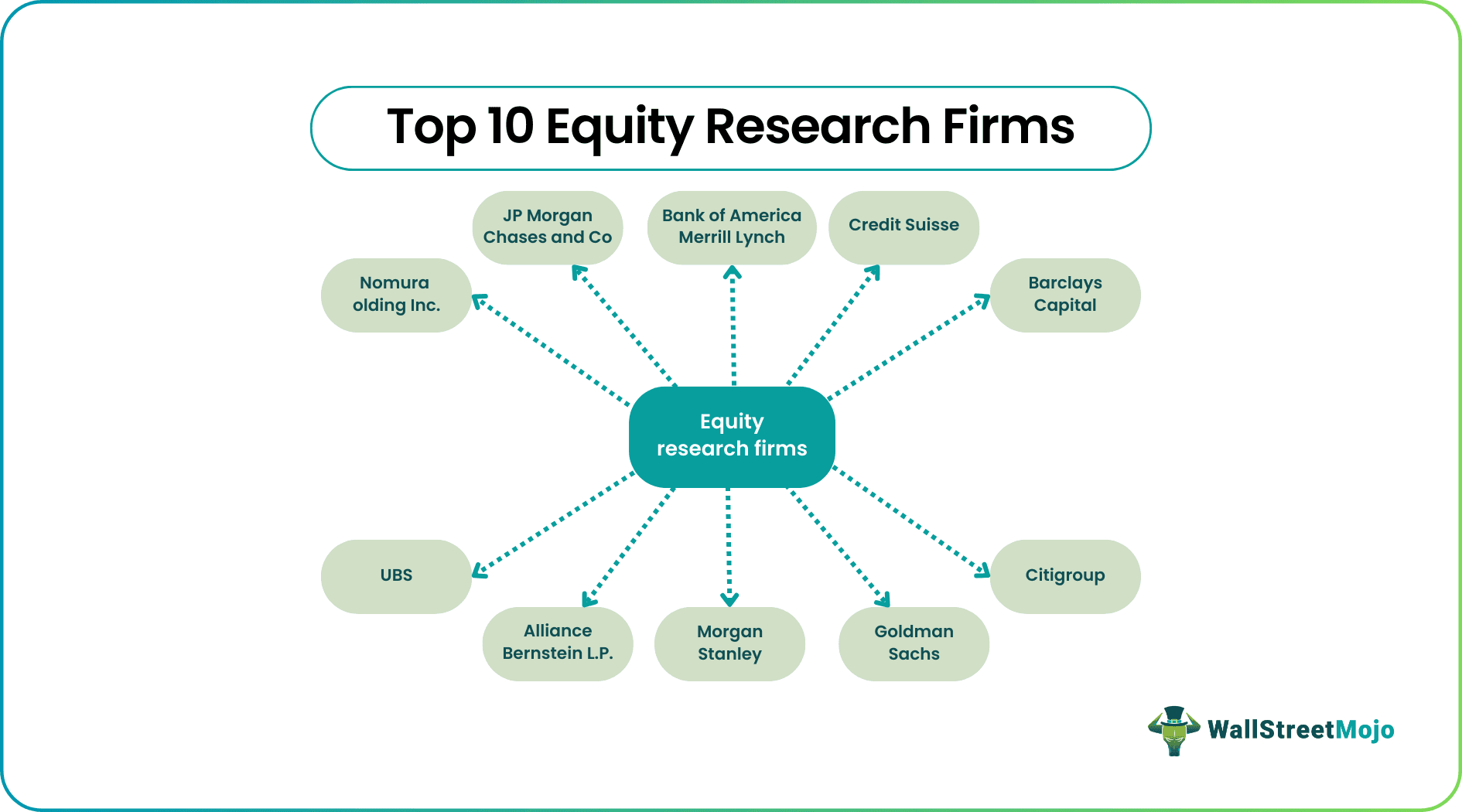 List of Top 10 Equity Research Firms