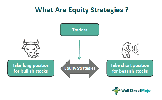 Equity Strategies