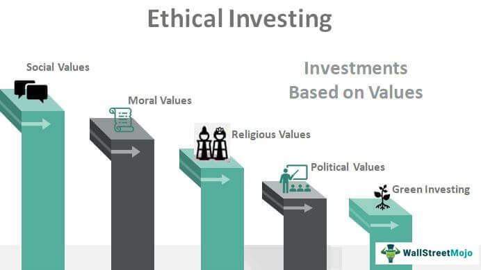 Ethical Investing
