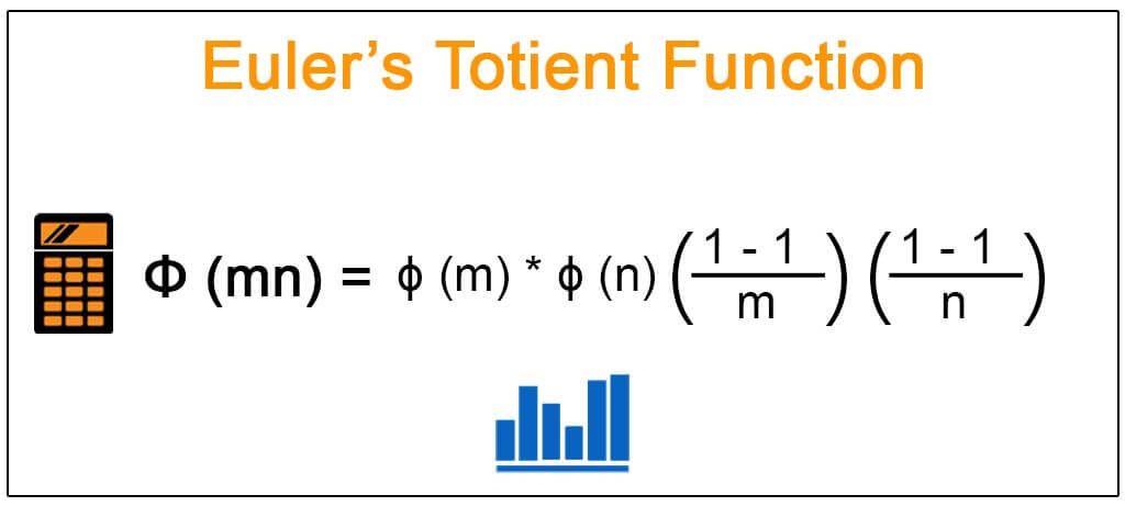 Euler’s Totient Function