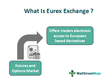 Eurex Exchange