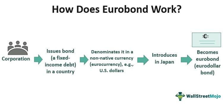 Eurobond