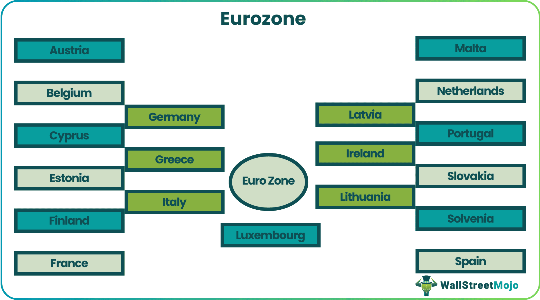 Eurozone