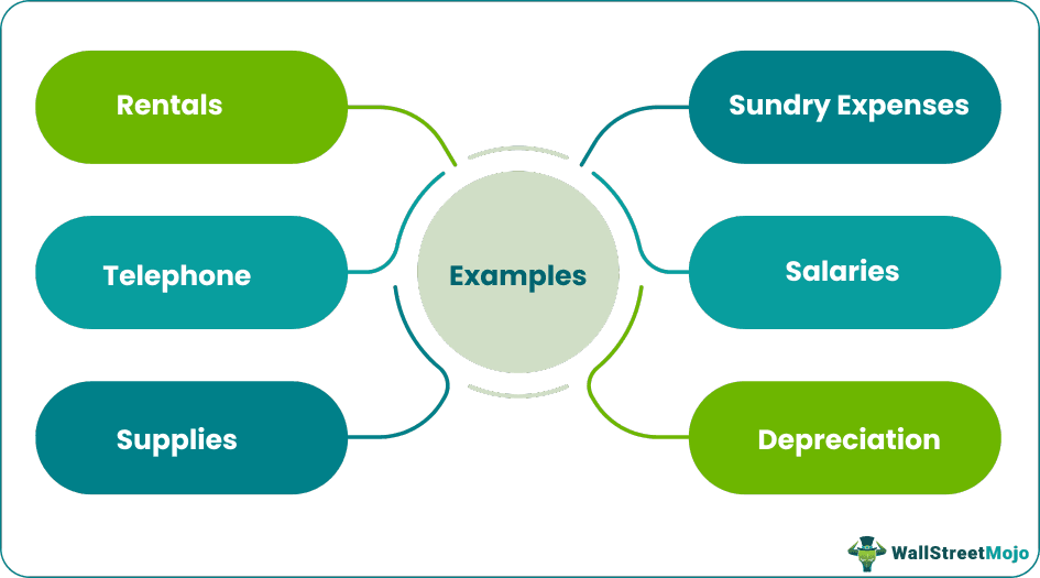 Examples of Cost Incurred