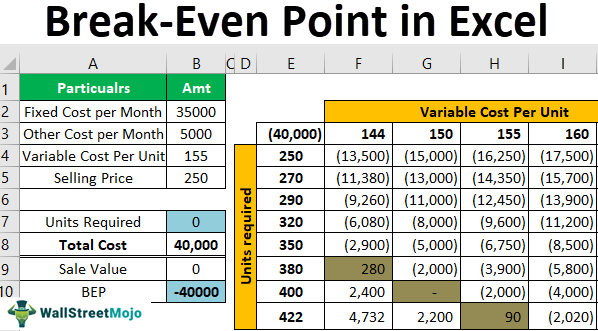 Break-Even Point in Excel