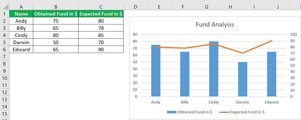 Excel Combo Chart FAQ 1-1