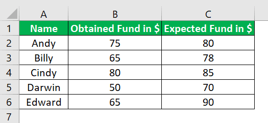 Excel Combo Chart FAQ 1