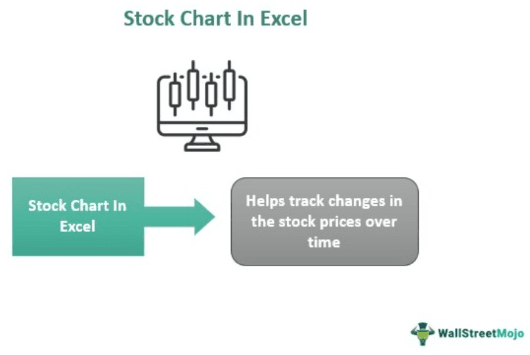 Excel Stock Chart