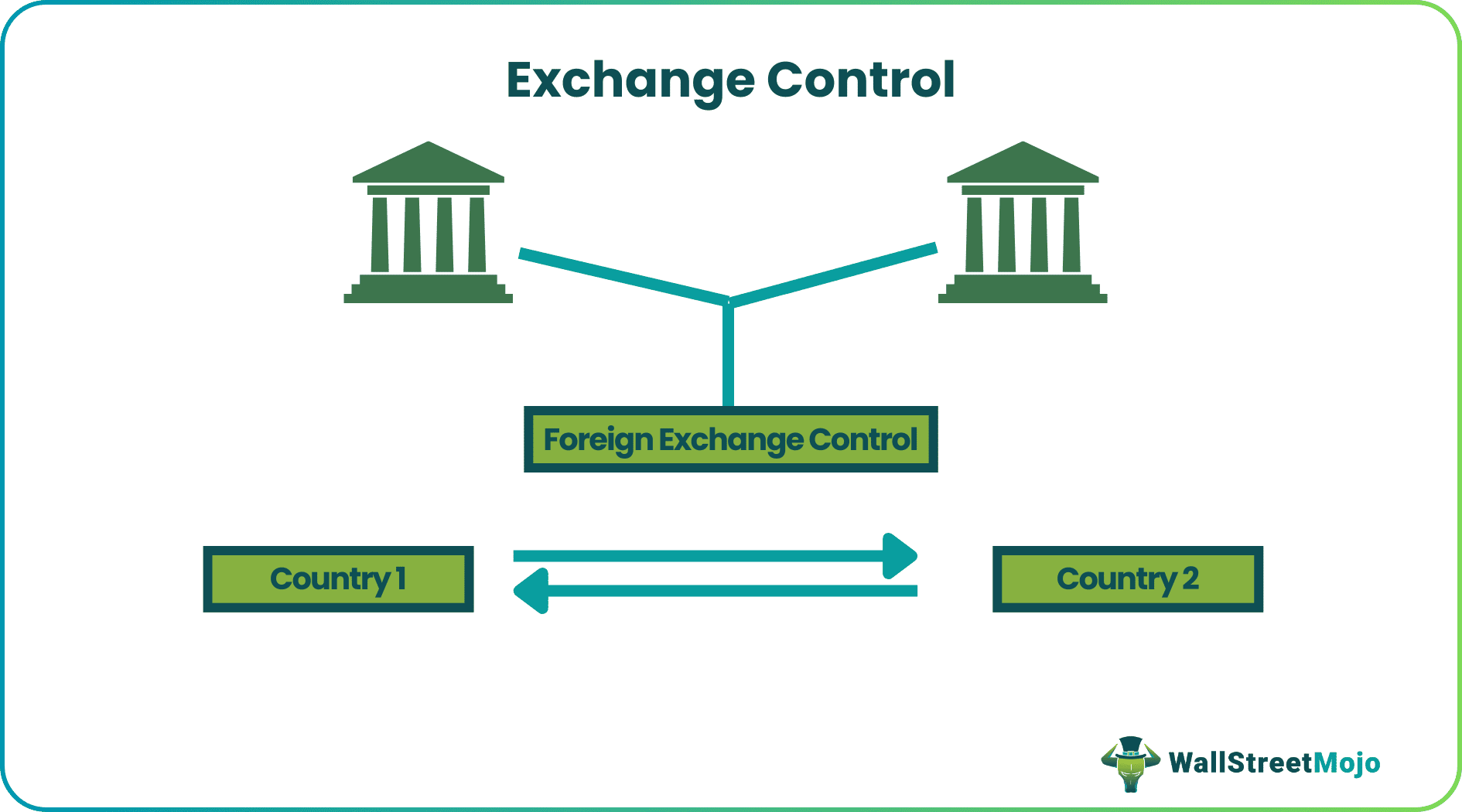 Exchange Control