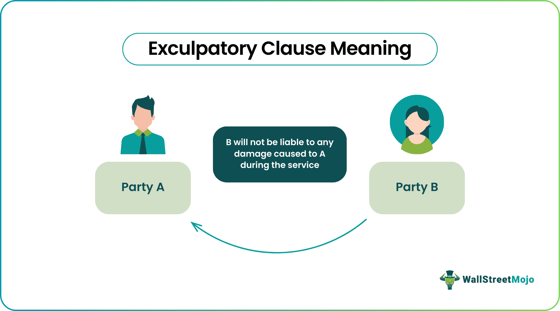 Exculpatory Clause