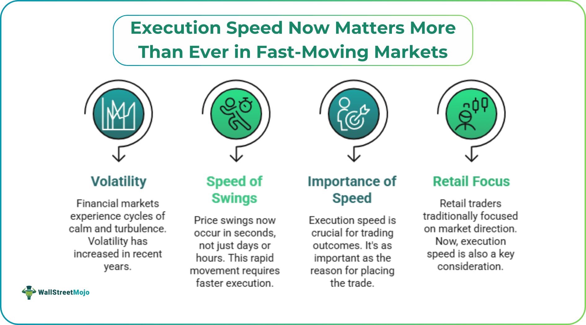 Execution Speed Now Matters More Than Ever in Fast-Moving Markets