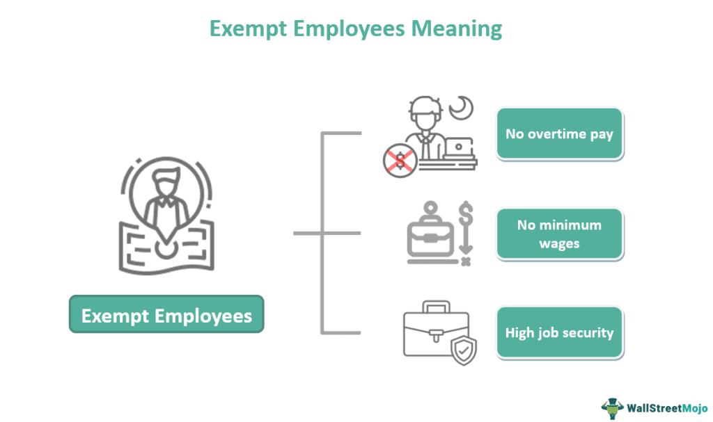 Exempt Employees