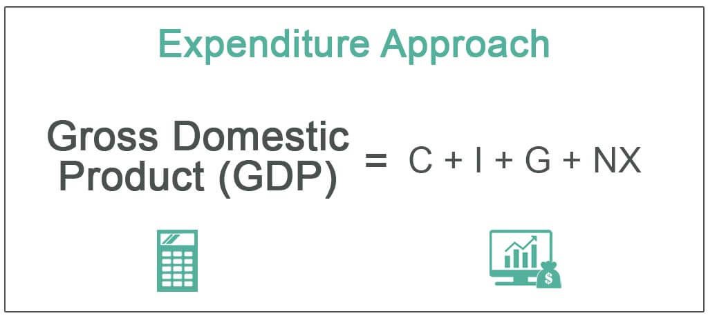 Expenditure Approach for GDP