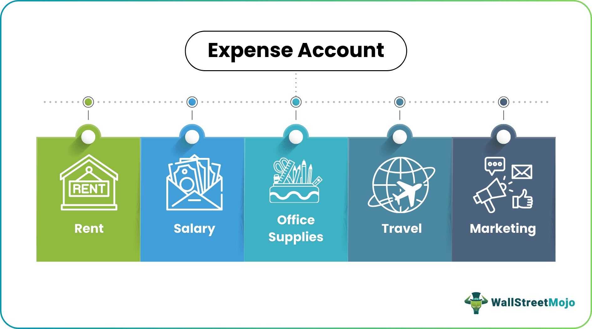 Expense Account