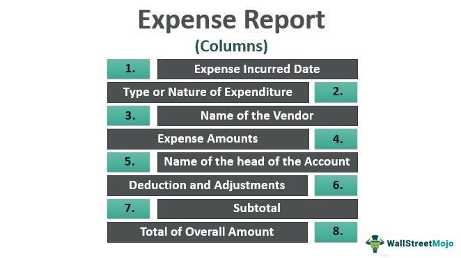 Expense Report