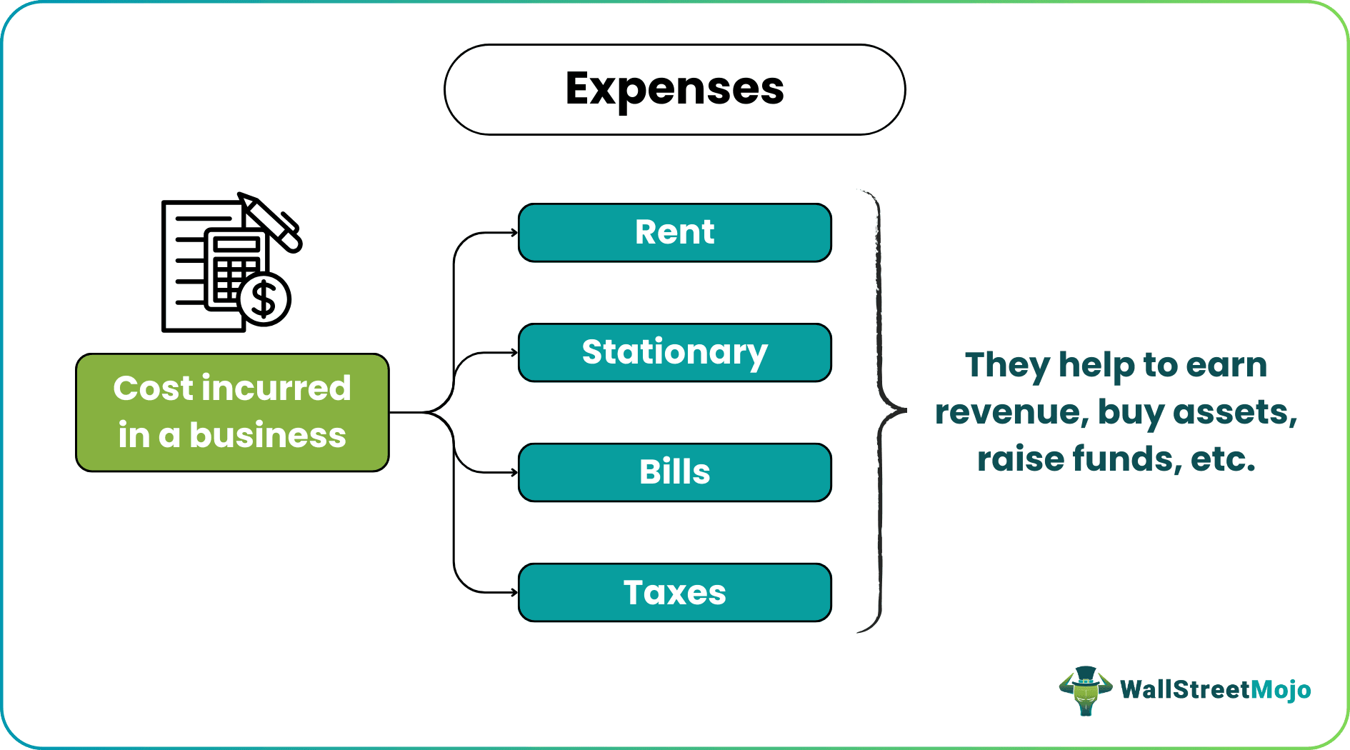 Expense