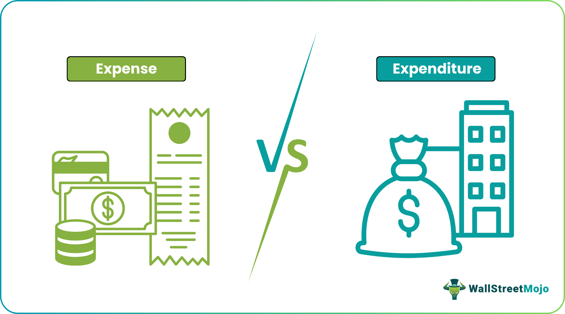 Expense vs Expenditure