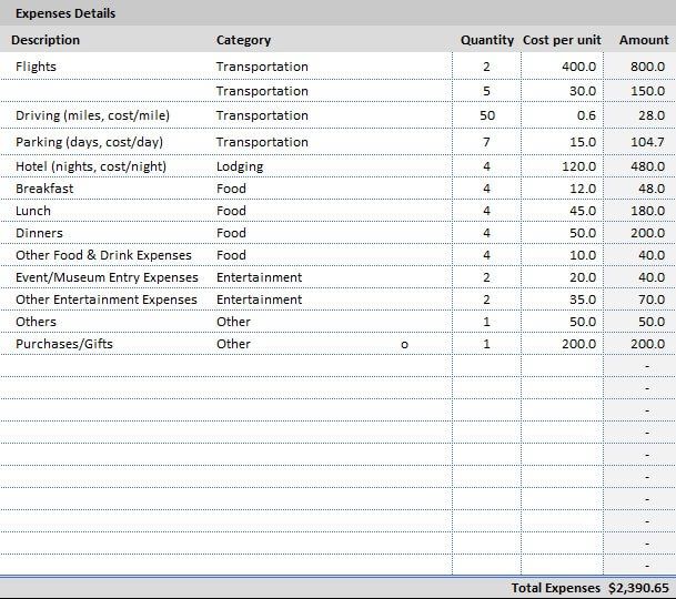 Expenses Details