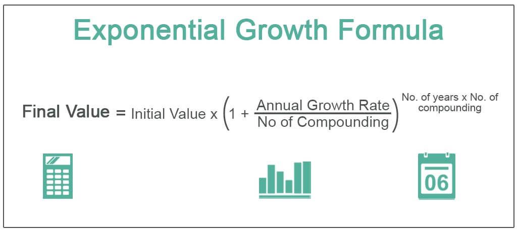 Exponential Growth Formula