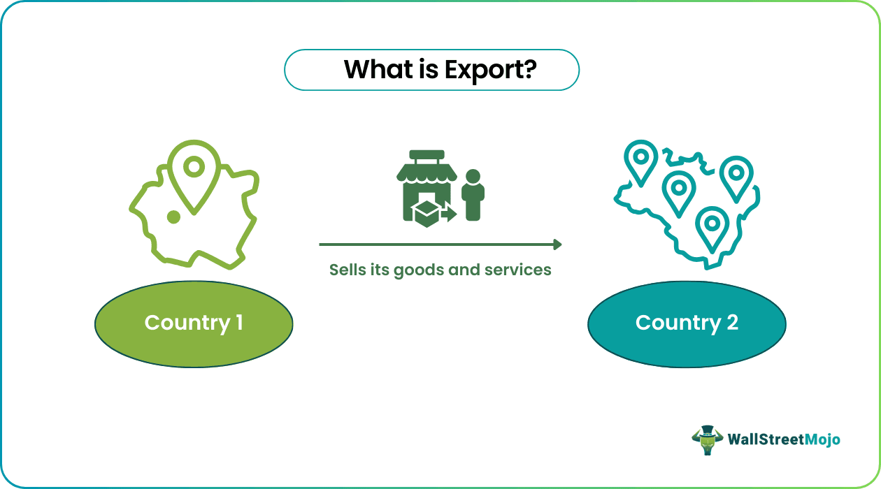 Export
