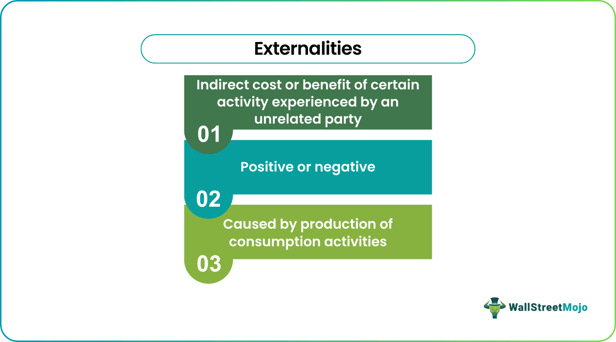 Externalities