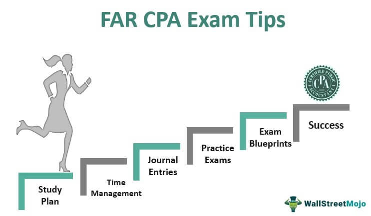 FAR CPA Exam Tips