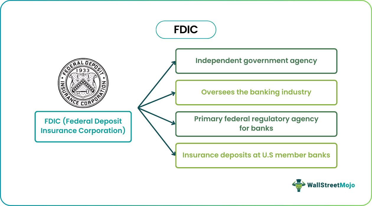 FDIC