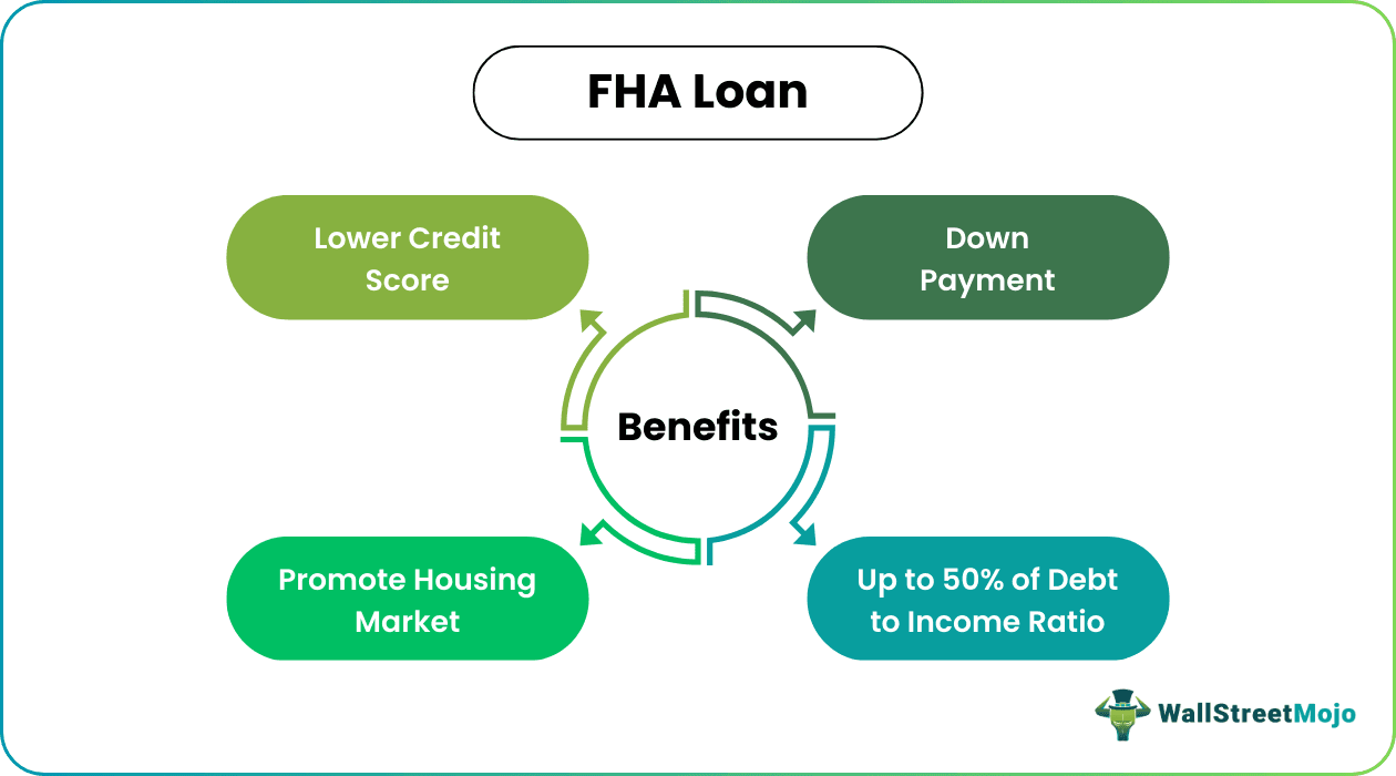 FHA Loan