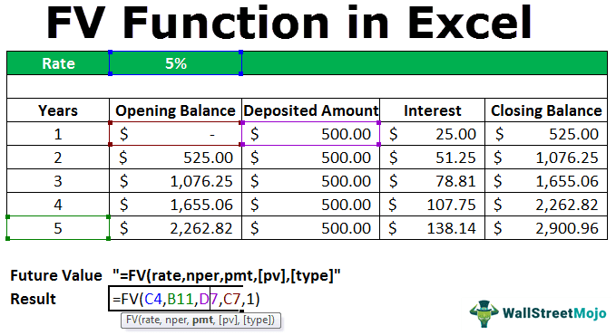 FV Function In Excel