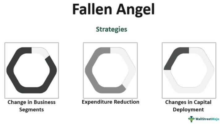 Fallen Angel