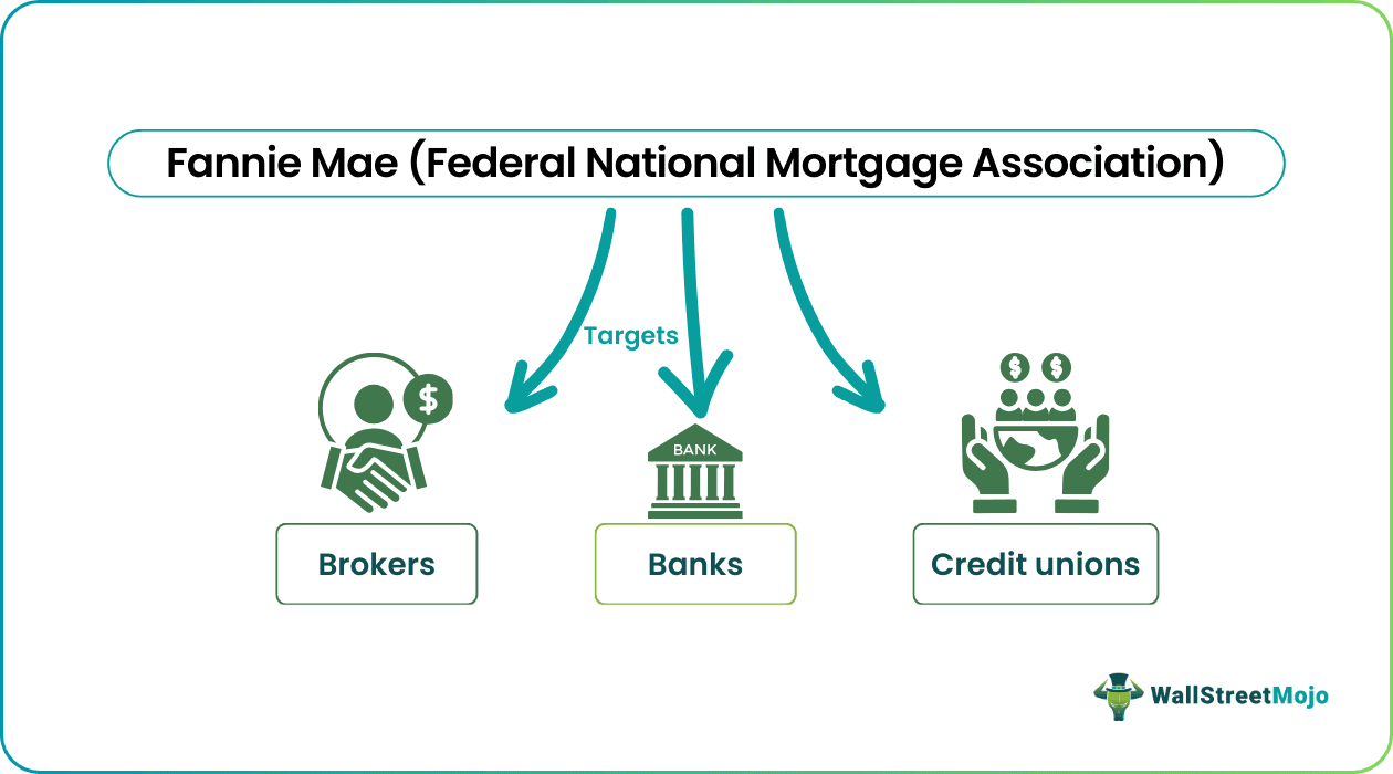 Fannie Mae