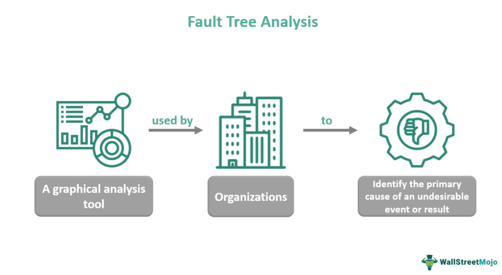 Fault Tree Analysis