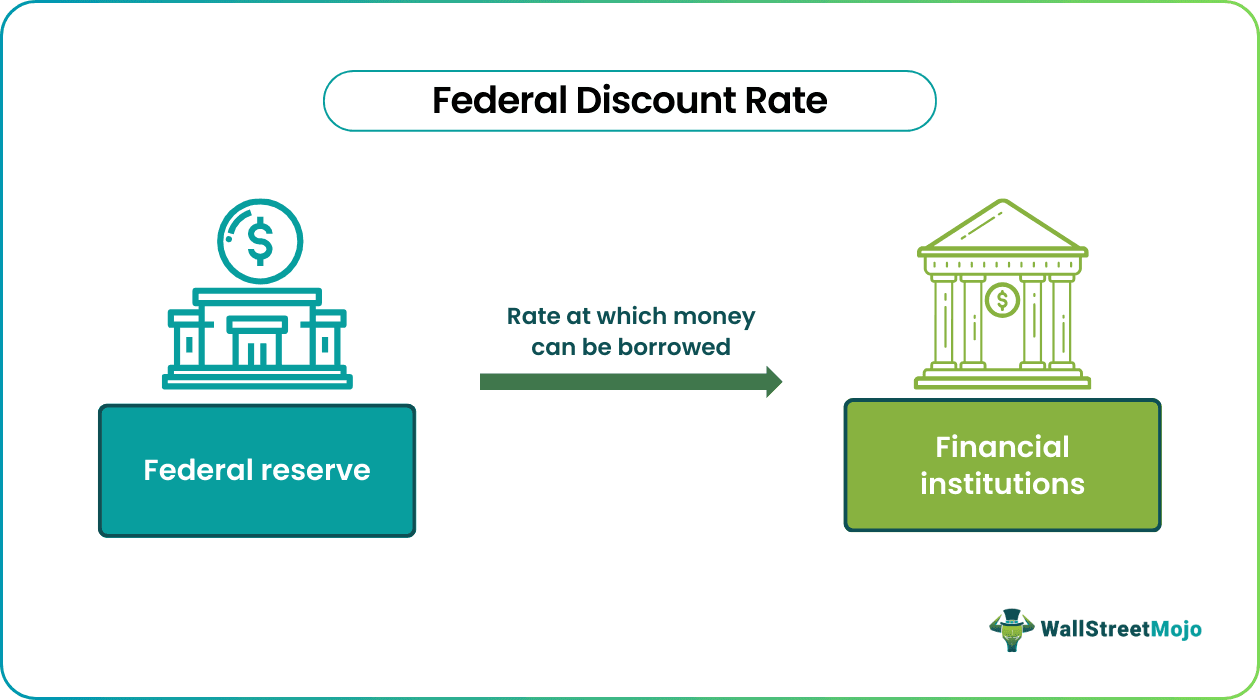 Federal Discount Rate