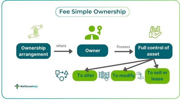 Fee Simple Ownership.jpg