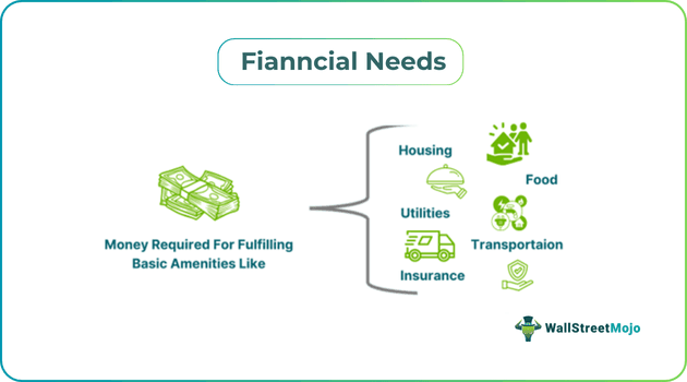 Fianncial Needs.png
