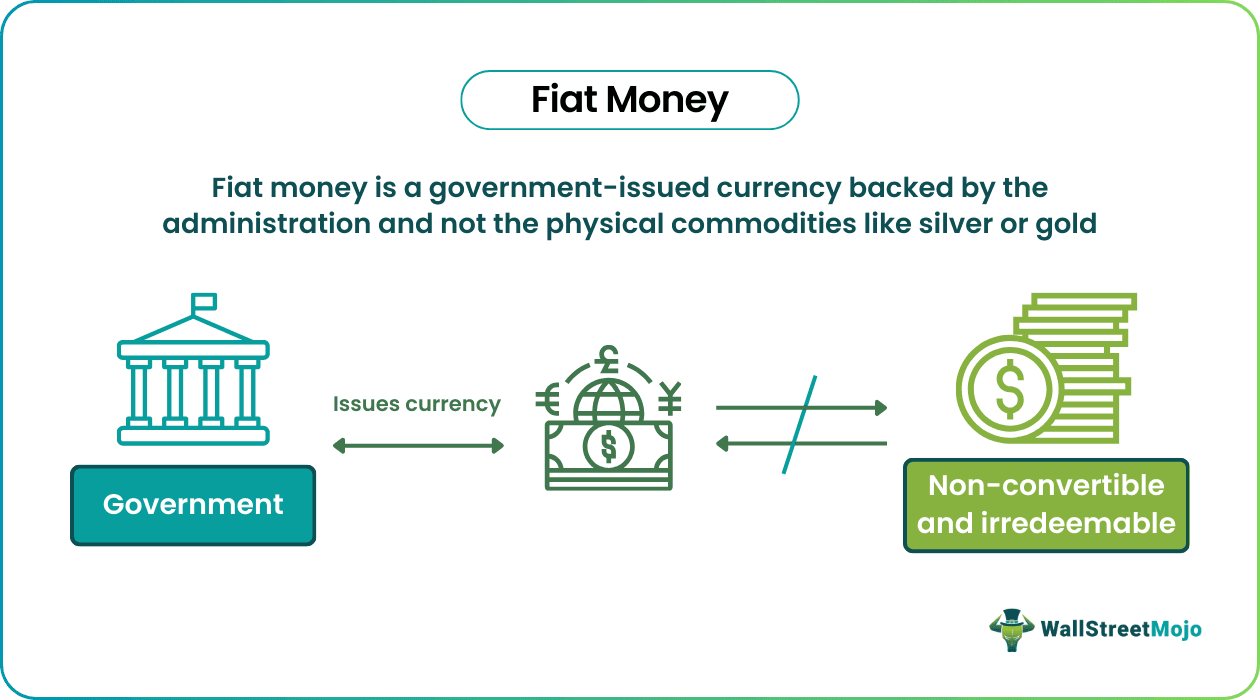 Fiat Money