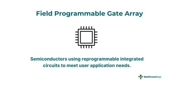 Field Programmable Gate Array