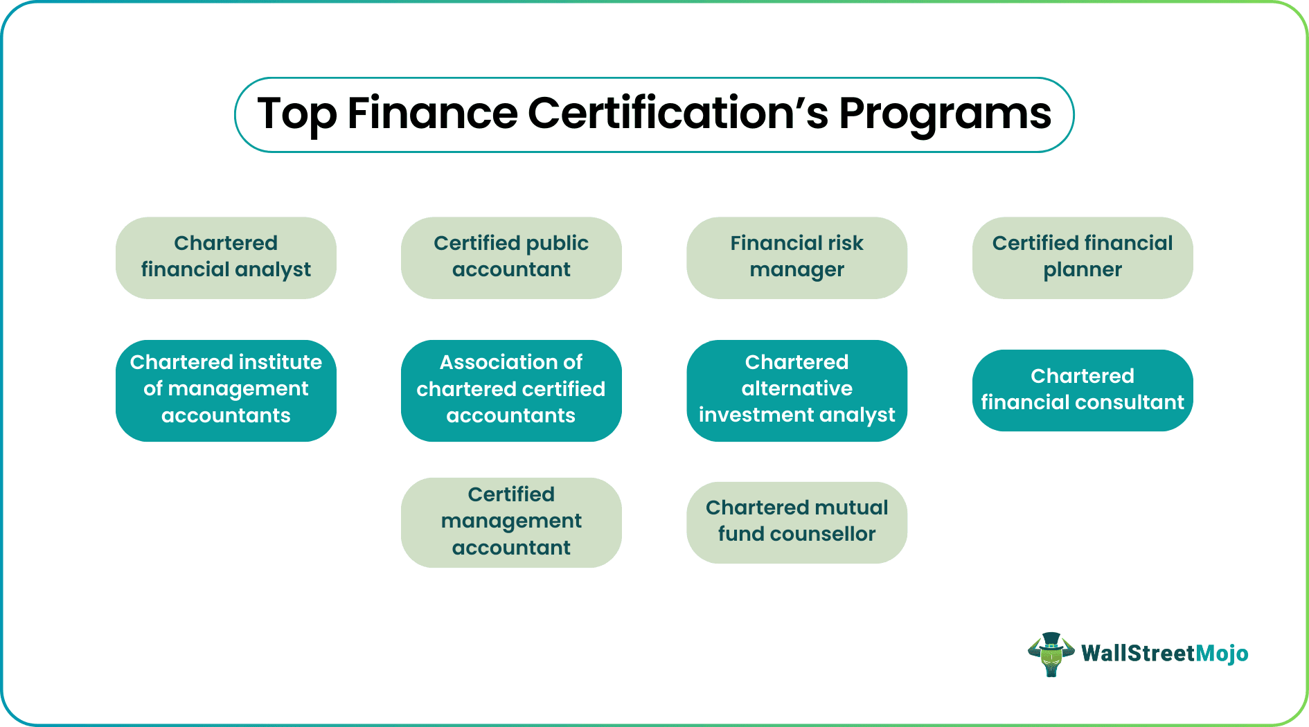 Top 10 Finance Certifications Programs
