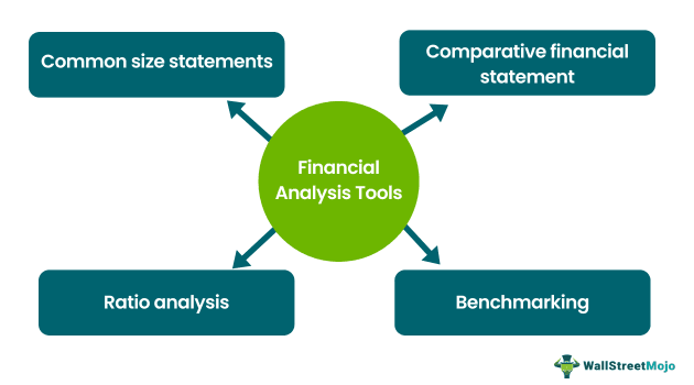 Financial Analysis Tools