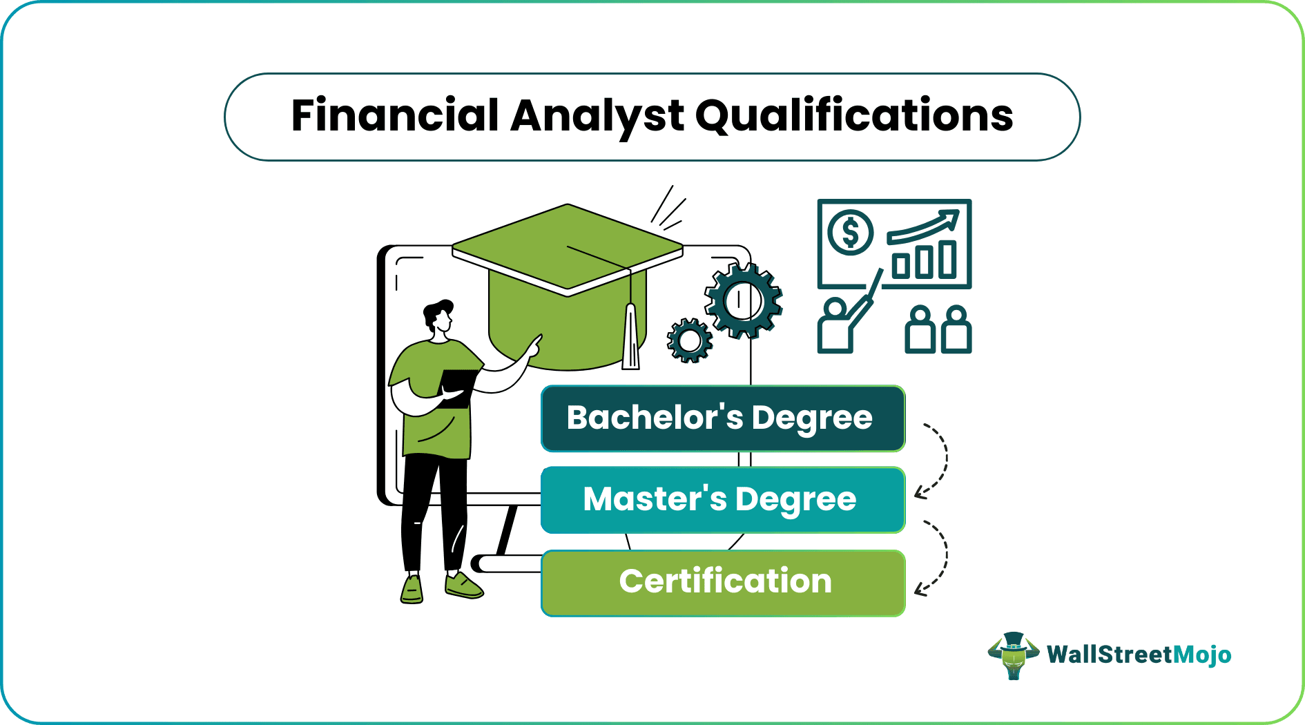 Financial Analyst Qualifications
