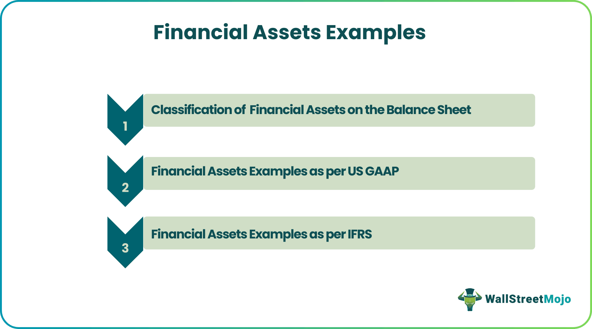 Financial Assets Examples