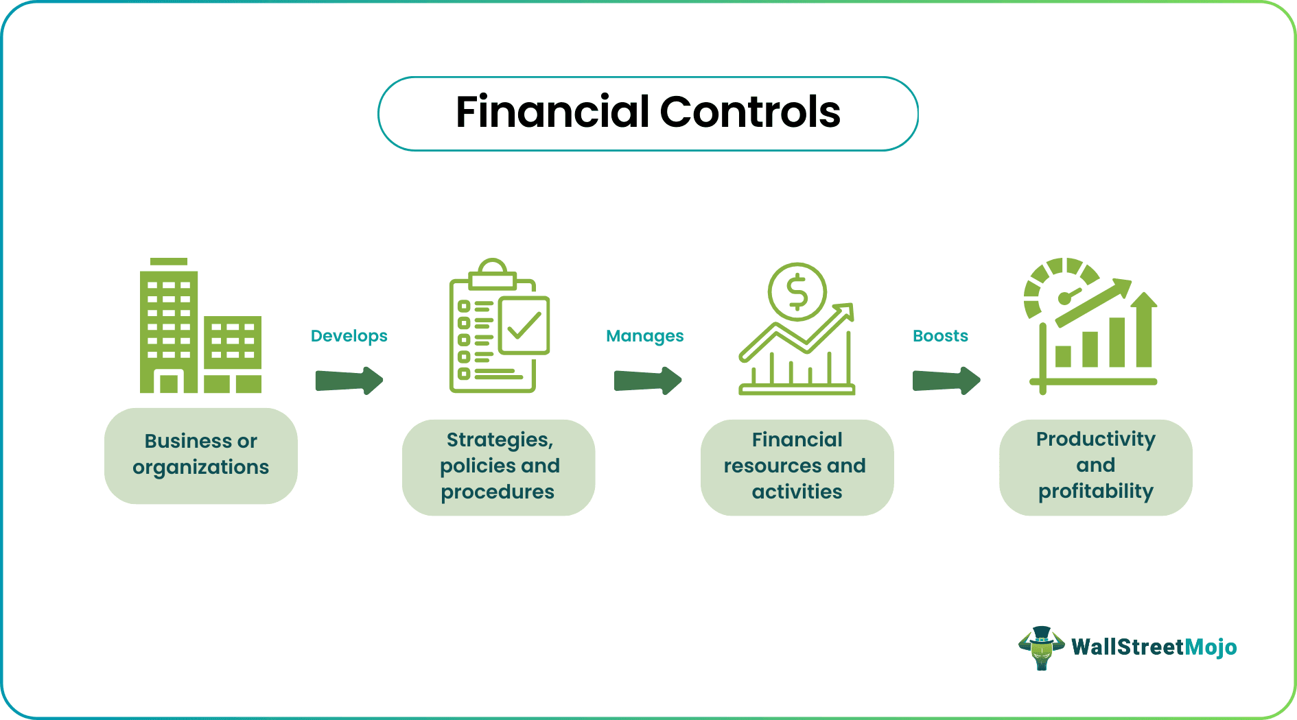 Financial Controls