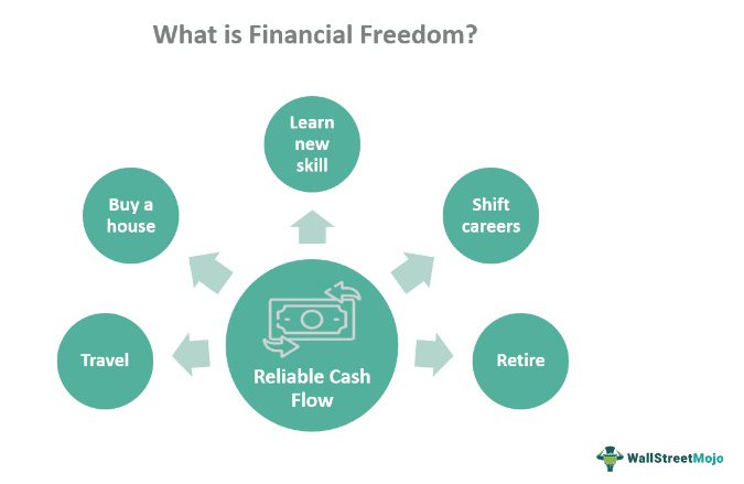 Financial Freedom