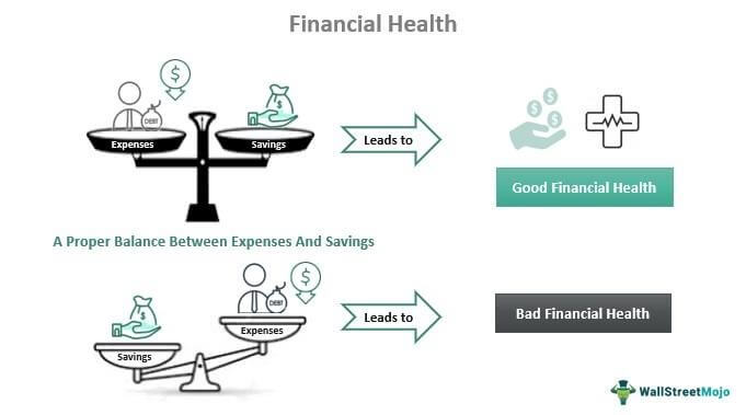 Financial Health