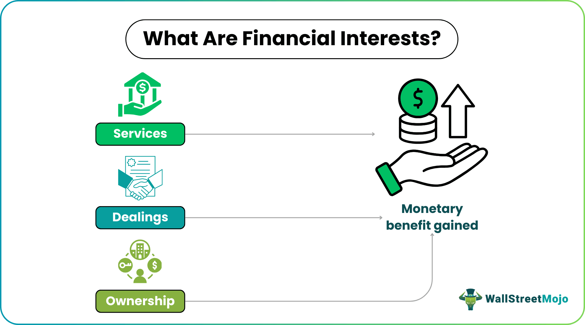 Financial Interest