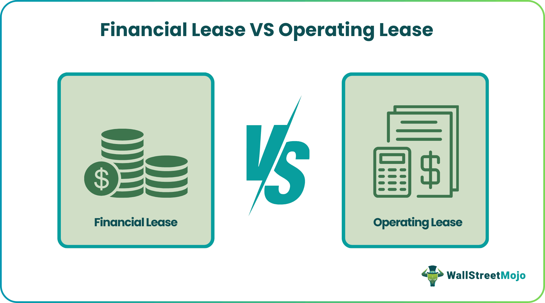Financial Lease vs Operating Lease